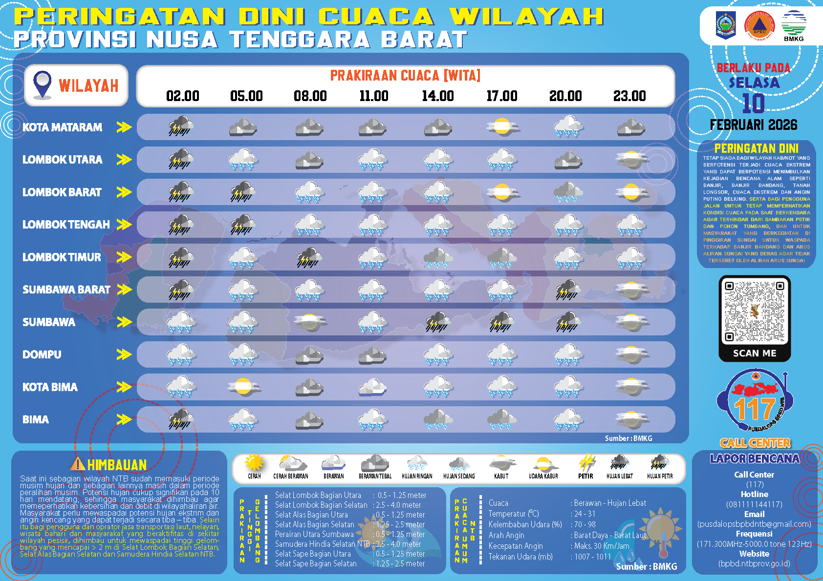 PERINGATAN DINI CUACA WILAYAH NUSA TENGGARA BARAT (SELASA, 10 FEBRUARI 2026)