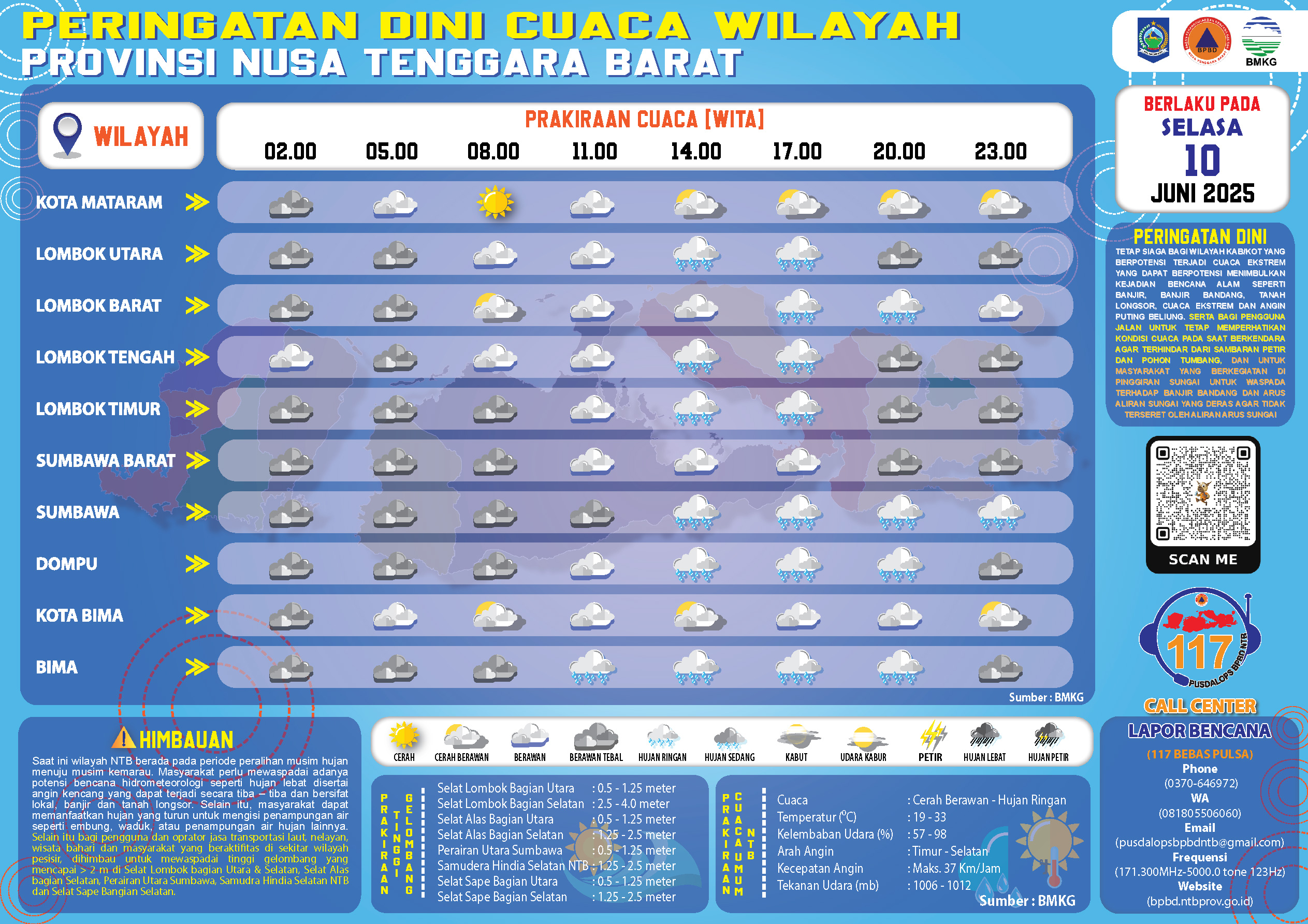 PERINGATAN DINI CUACA WILAYAH NUSA TENGGARA BARAT (Selasa, 10 Juni 2025)