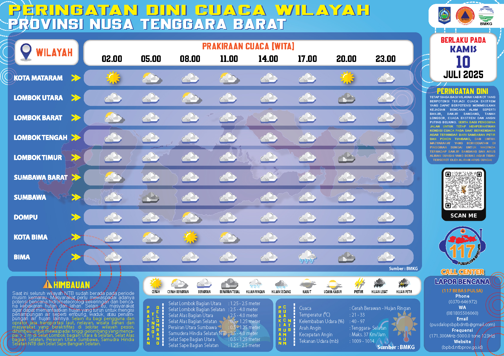 PERINGATAN DINI CUACA WILAYAH NUSA TENGGARA BARAT (Kamis, 10 Juli 2025)