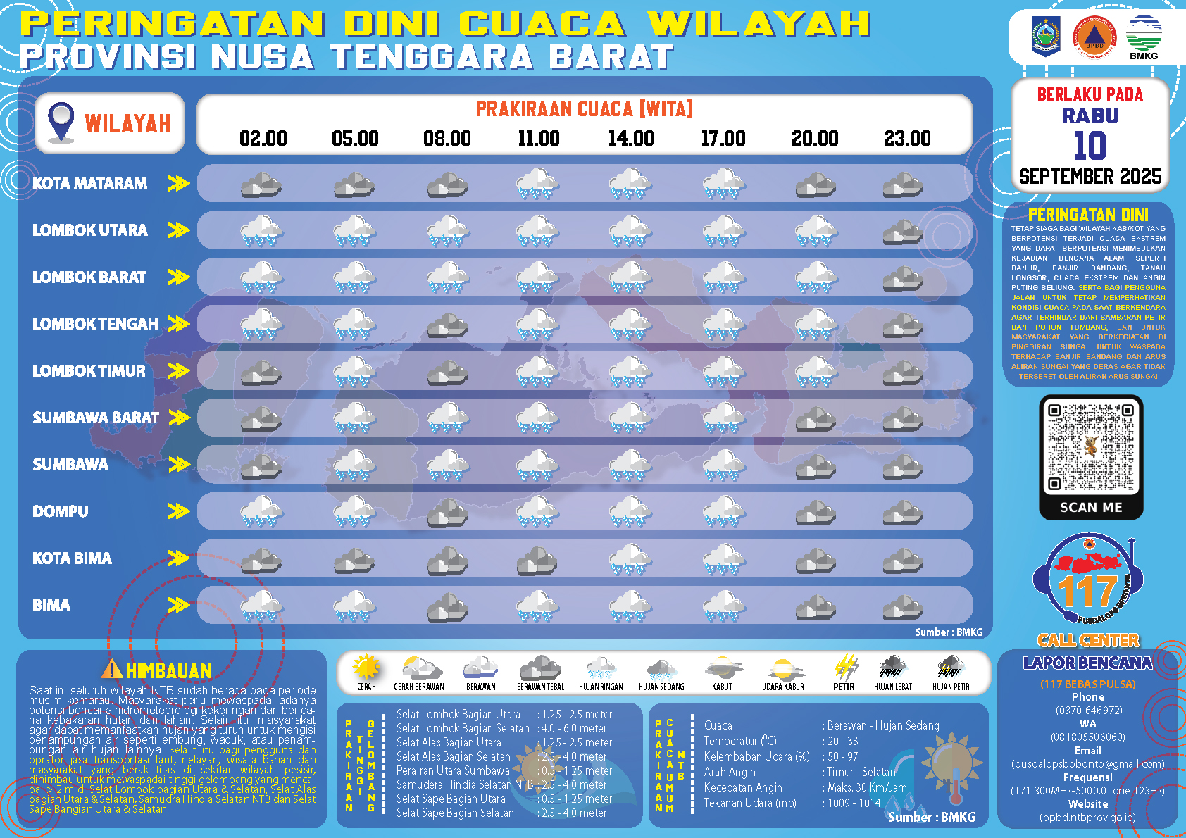 PERINGATAN DINI CUACA WILAYAH NUSA TENGGARA BARAT (Rabu, 10 September 2025)