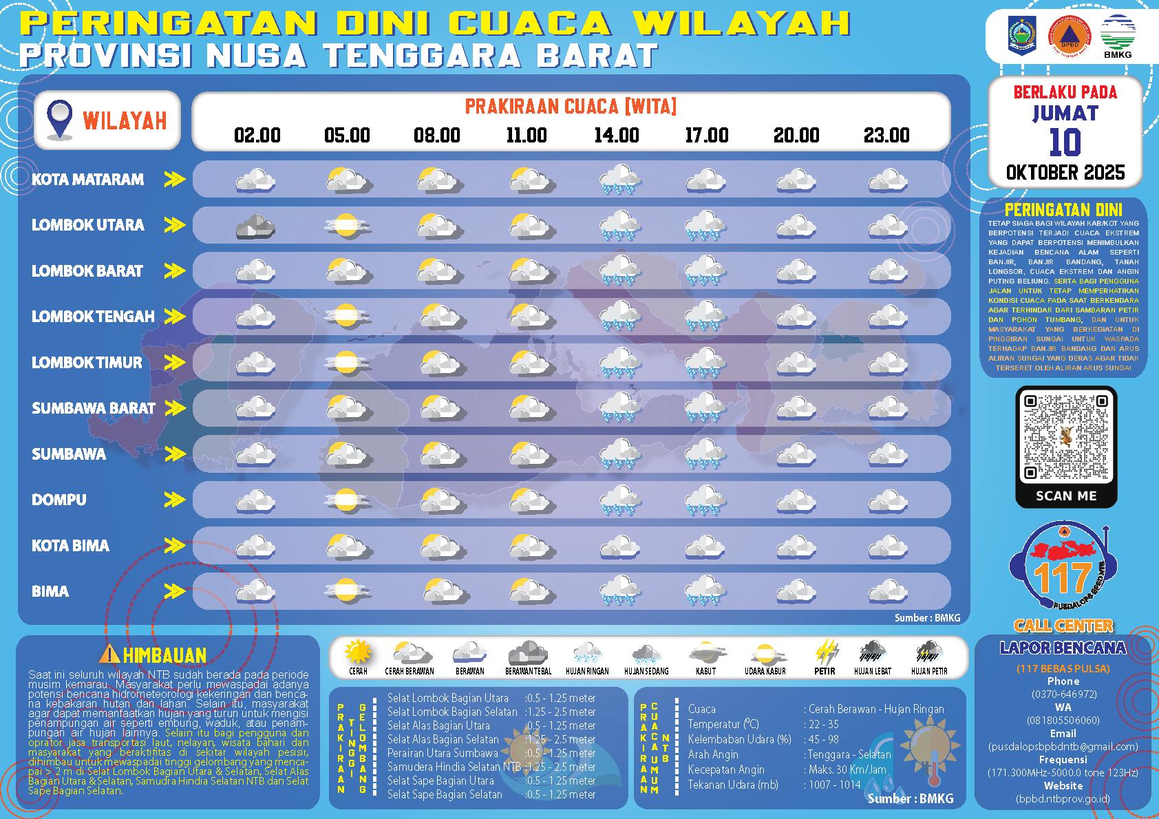 PERINGATAN DINI CUACA WILAYAH NUSA TENGGARA BARAT (Jum'at, 10 Oktober 2025)