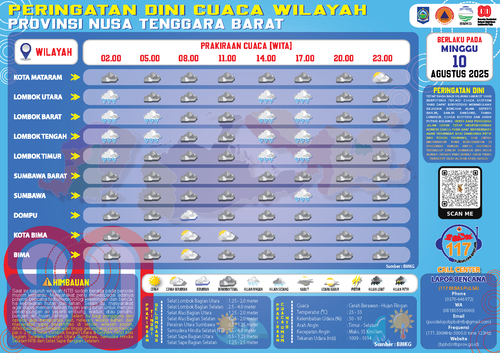 PERINGATAN DINI CUACA WILAYAH NUSA TENGGARA BARAT (Minggu, 10 Agustus 2025)