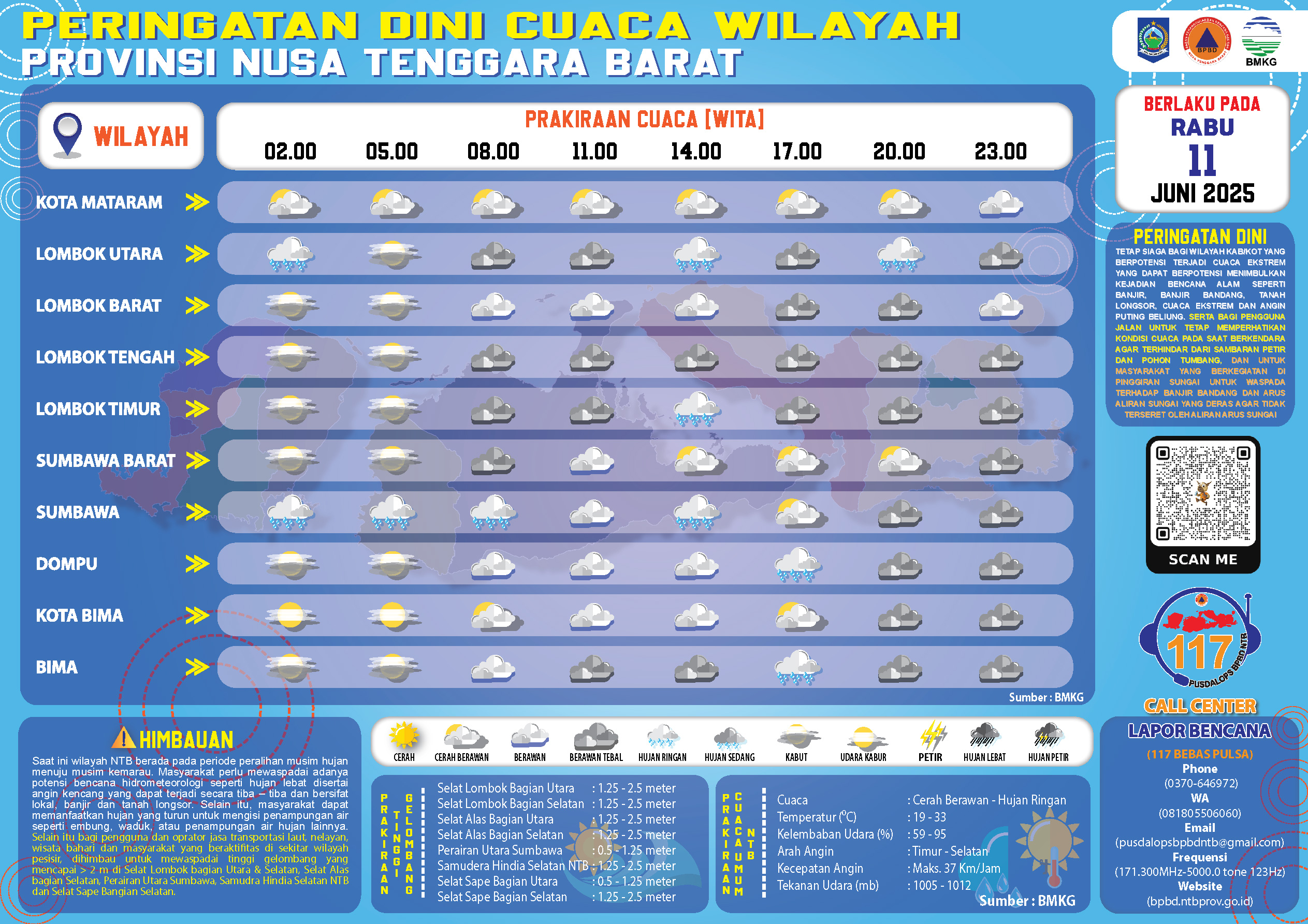 PERINGATAN DINI CUACA WILAYAH NUSA TENGGARA BARAT (Rabu, 11 Juni 2025)