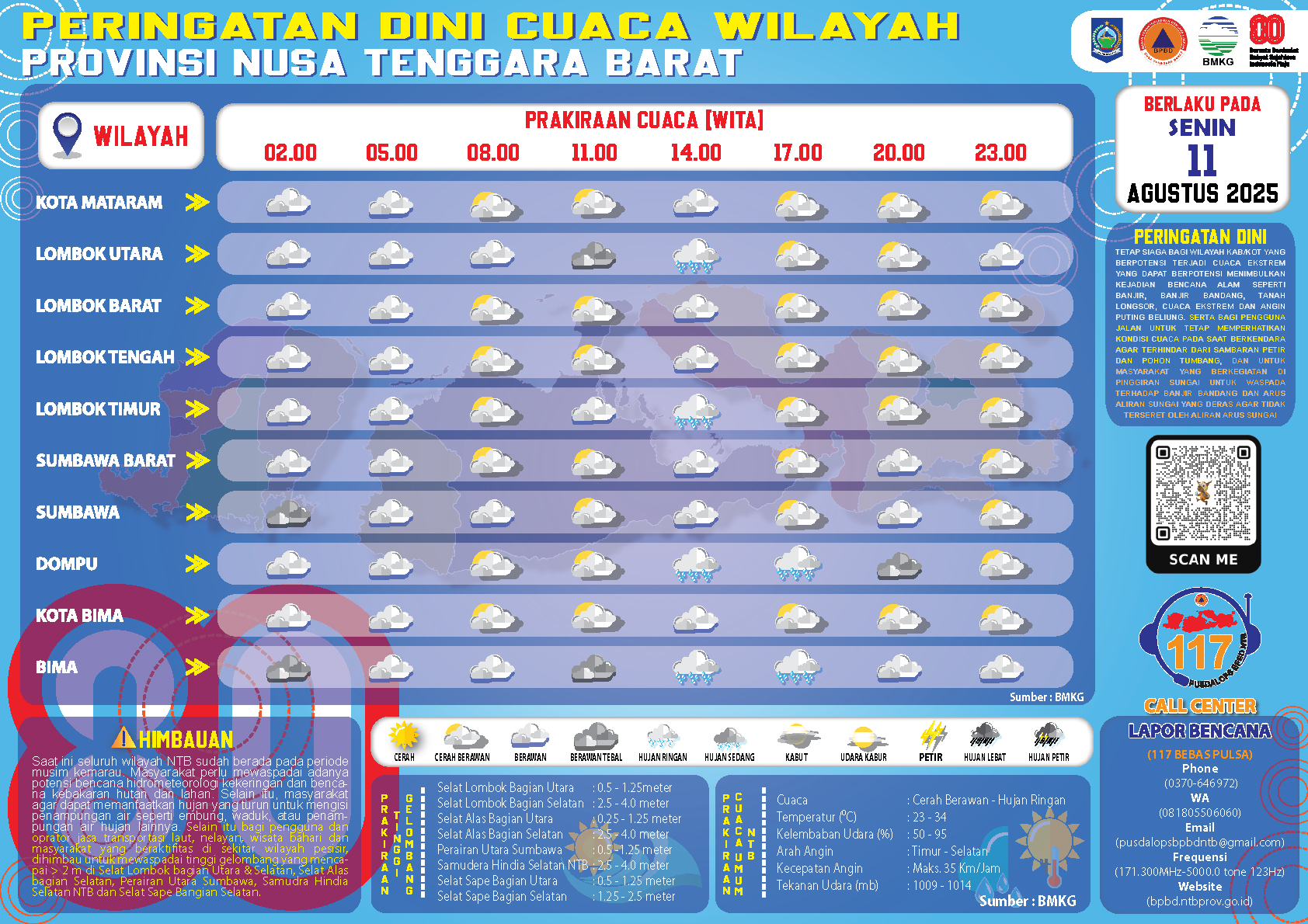PERINGATAN DINI CUACA WILAYAH NUSA TENGGARA BARAT (Senin, 11 Agustus 2025)