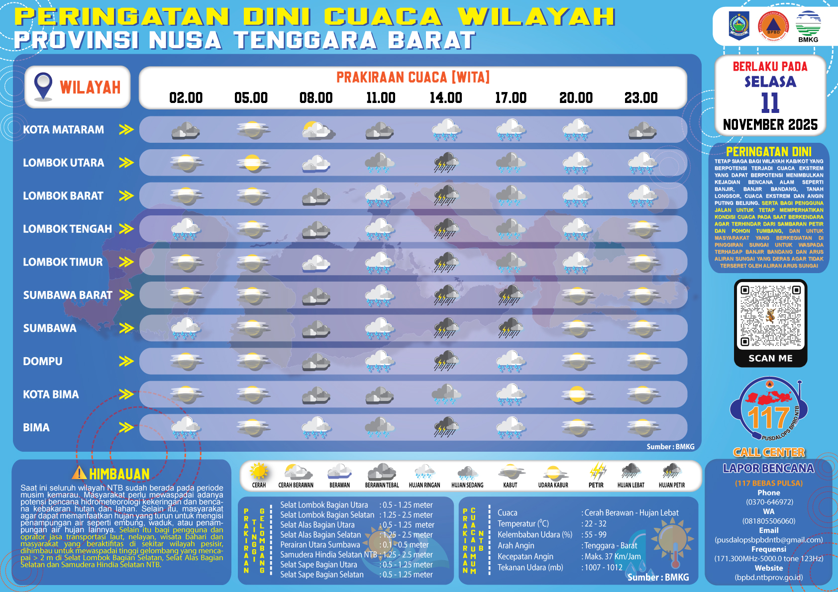 PERINGATAN DINI CUACA WILAYAH NUSA TENGGARA BARAT (Selasa, 11 November 2025)