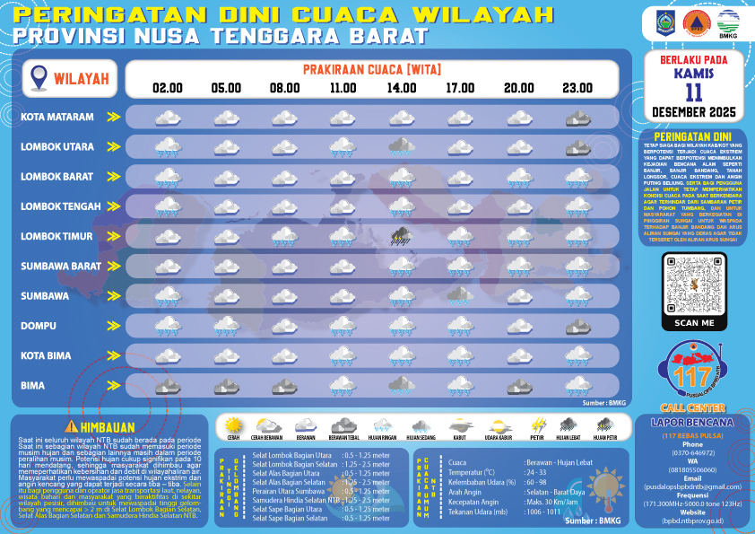 PERINGATAN DINI CUACA WILAYAH NUSA TENGGARA BARAT (Kamis, 11 Desember 2025)