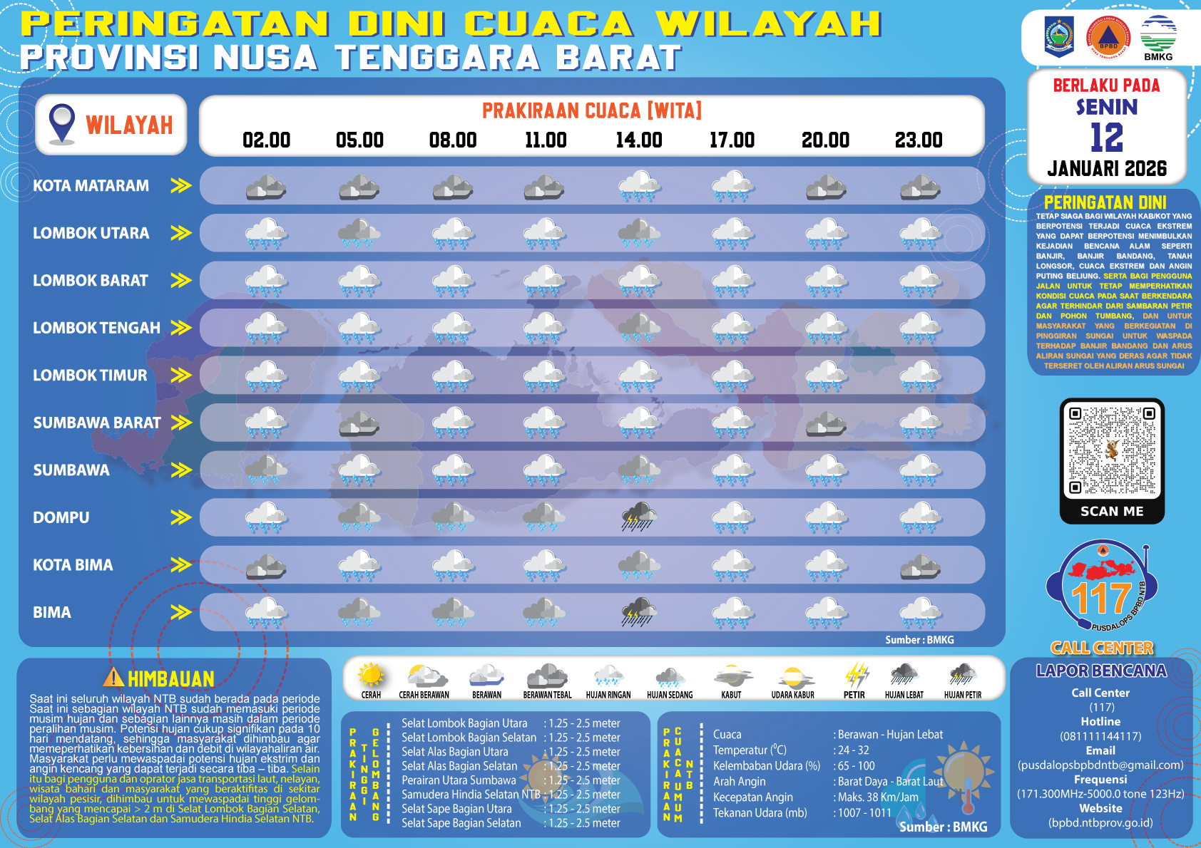 PERINGATAN DINI CUACA WILAYAH NUSA TENGGARA BARAT (Senin, 12 Januari 2026)