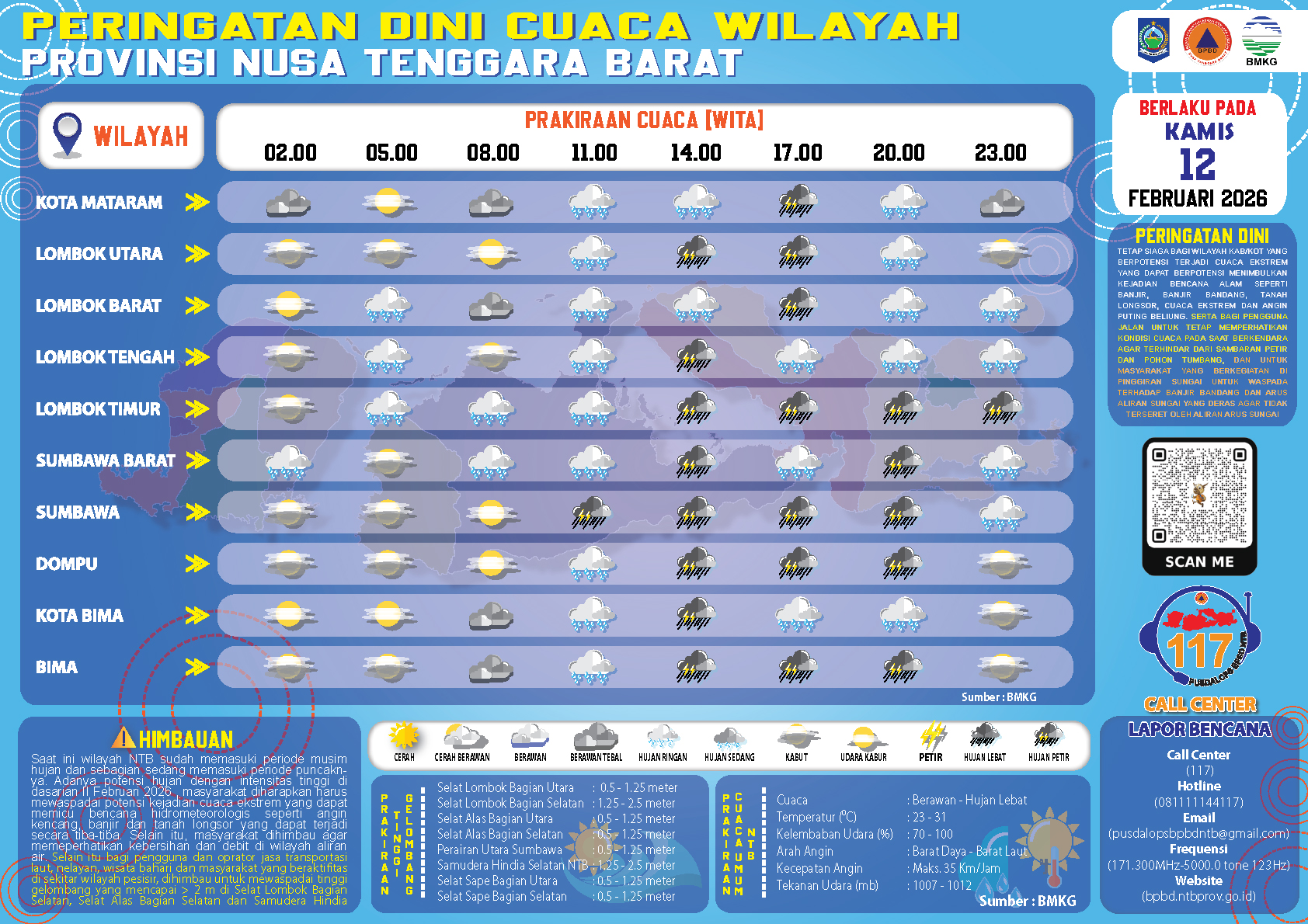 PERINGATAN DINI CUACA WILAYAH NUSA TENGGARA BARAT (KAMIS, 12 FEBRUARI 2026)