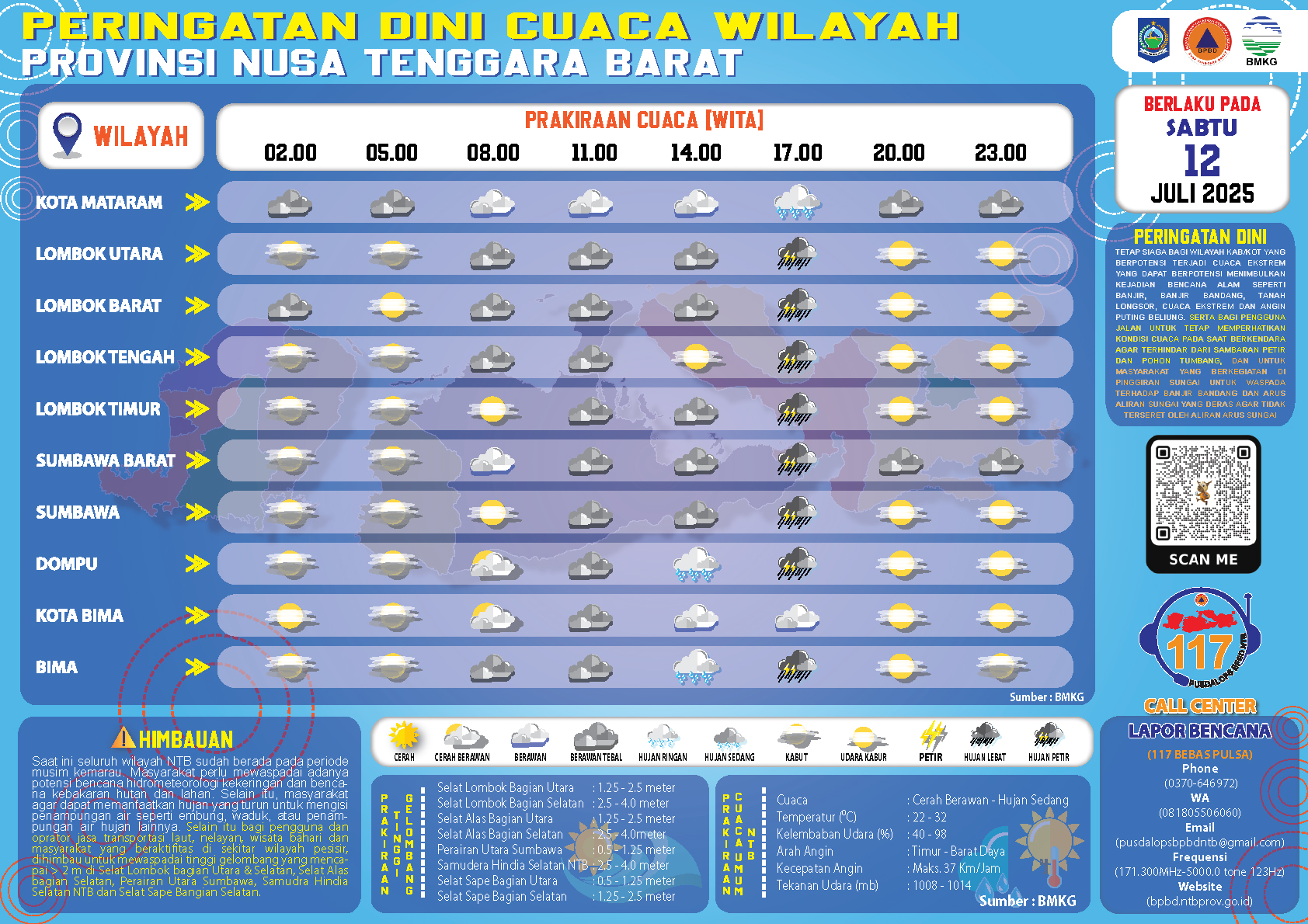 PERINGATAN DINI CUACA WILAYAH NUSA TENGGARA BARAT (Sabtu, 12 Juli 2025)