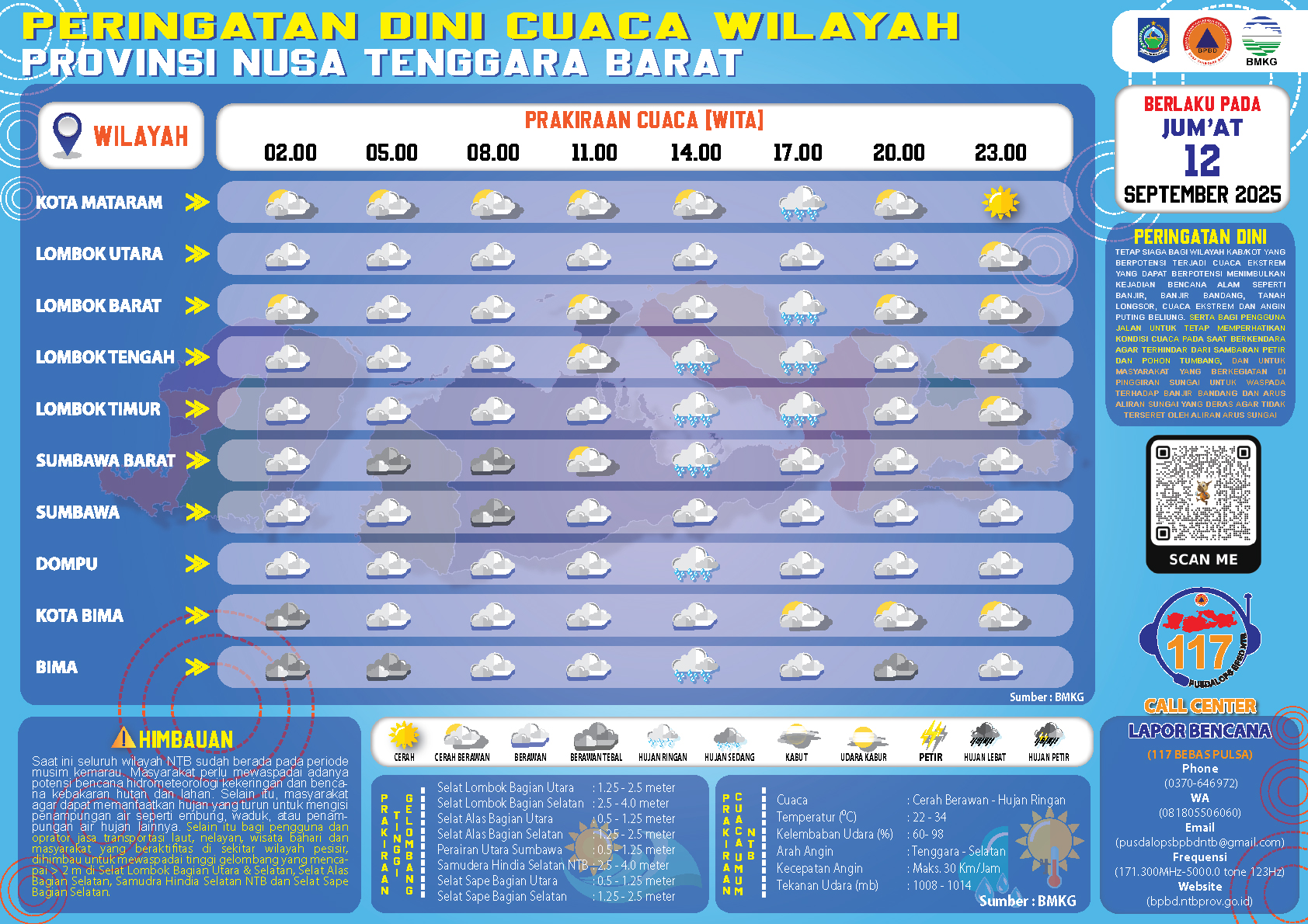 PERINGATAN DINI CUACA WILAYAH NUSA TENGGARA BARAT (Jum'at, 12 September 2025)