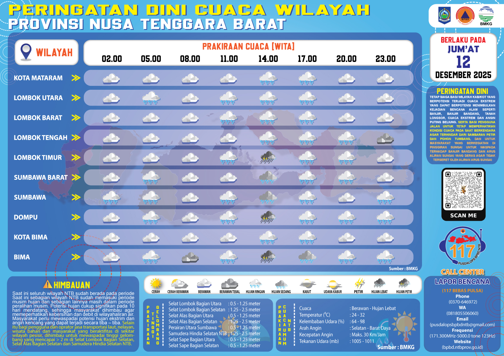 PERINGATAN DINI CUACA WILAYAH NUSA TENGGARA BARAT (Jum'at, 12 Desember 2025)