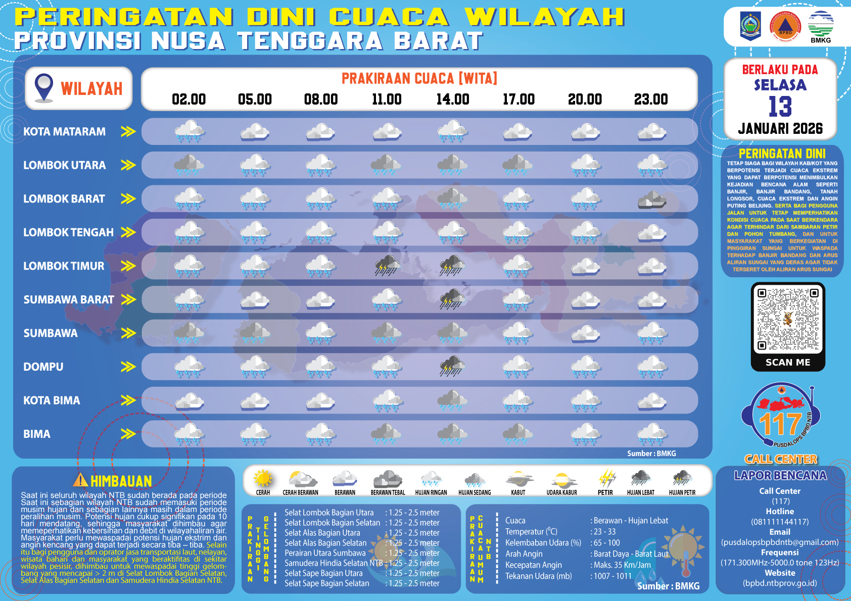 PERINGATAN DINI CUACA WILAYAH NUSA TENGGARA BARAT (Selasa, 13 Januari 2026)