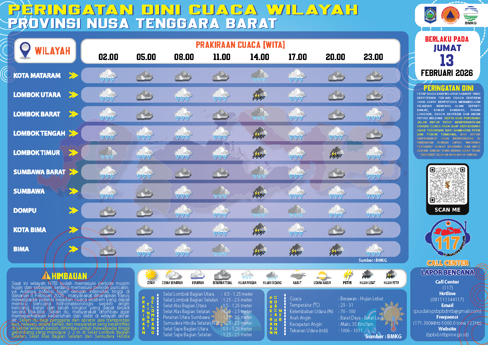 PERINGATAN DINI CUACA WILAYAH NUSA TENGGARA BARAT (JUMAT, 13 FEBRUARI 2026)
