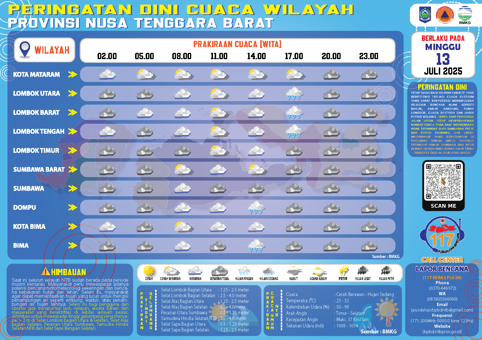 PERINGATAN DINI CUACA WILAYAH NUSA TENGGARA BARAT (Minggu, 13 Juli 2025)