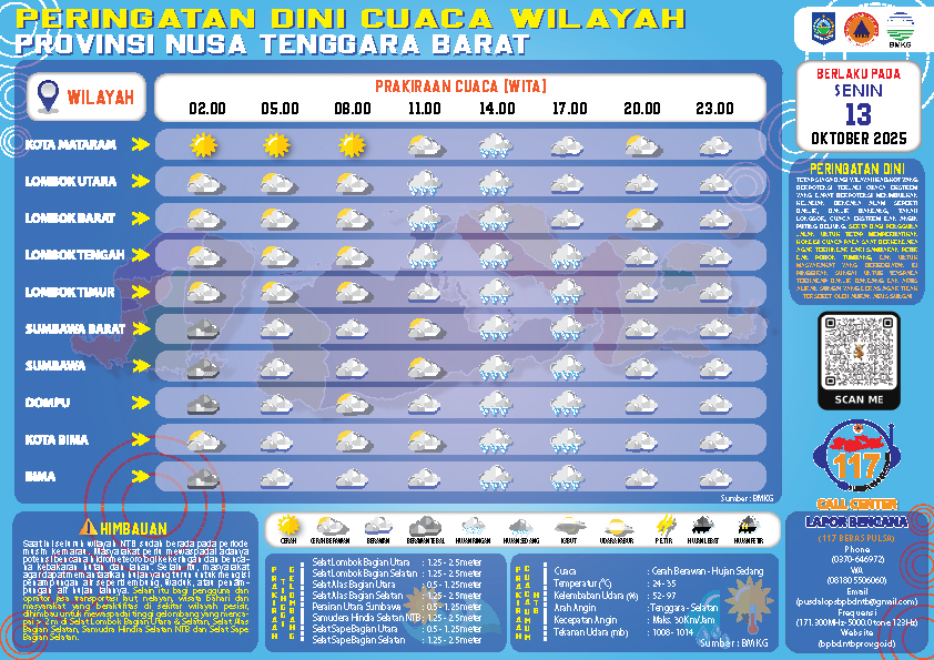 PERINGATAN DINI CUACA WILAYAH NUSA TENGGARA BARAT (Senin, 13 Oktober 2025)