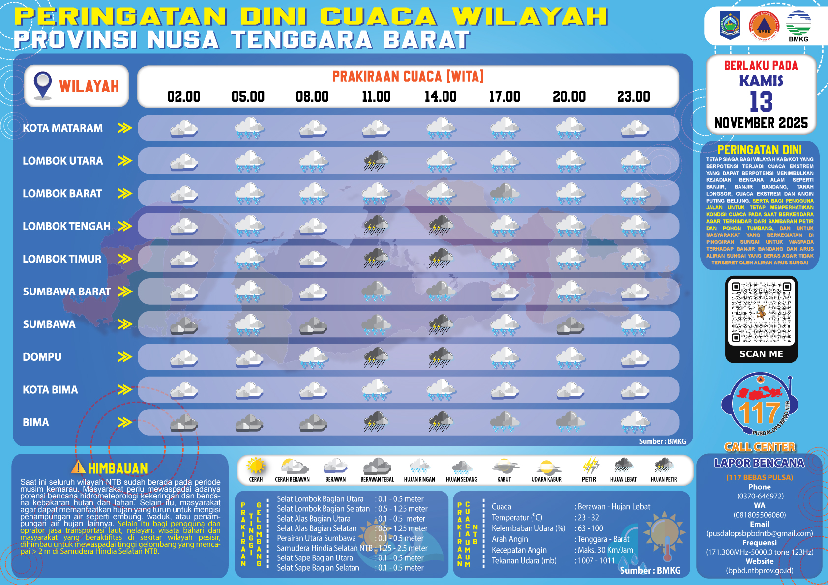 PERINGATAN DINI CUACA WILAYAH NUSA TENGGARA BARAT (Kamis, 13 November 2025)