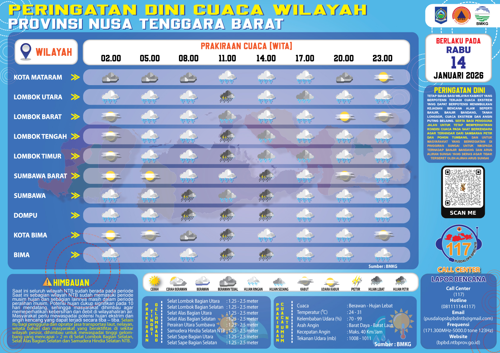 PERINGATAN DINI CUACA WILAYAH NUSA TENGGARA BARAT (Rabu, 14 Januari 2026)