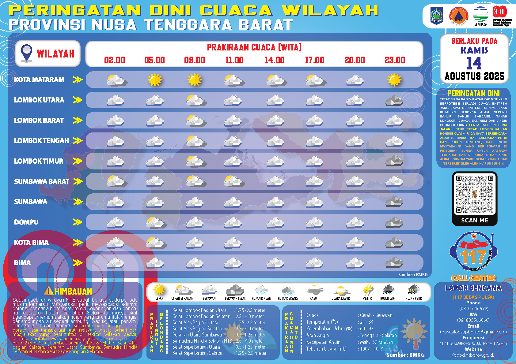 PERINGATAN DINI CUACA WILAYAH NUSA TENGGARA BARAT (Kamis, 14 Agustus 2025)