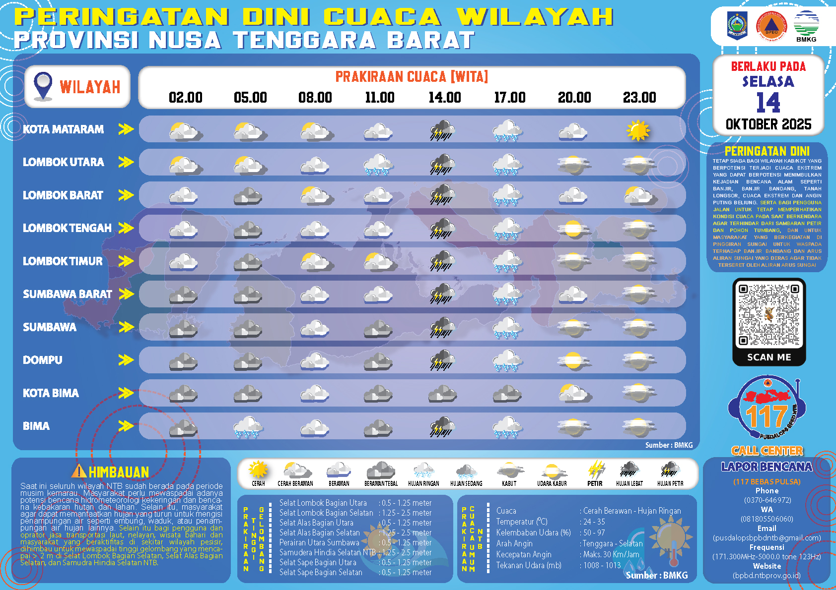 PERINGATAN DINI CUACA WILAYAH NUSA TENGGARA BARAT (Selasa, 14 Oktober 2025)