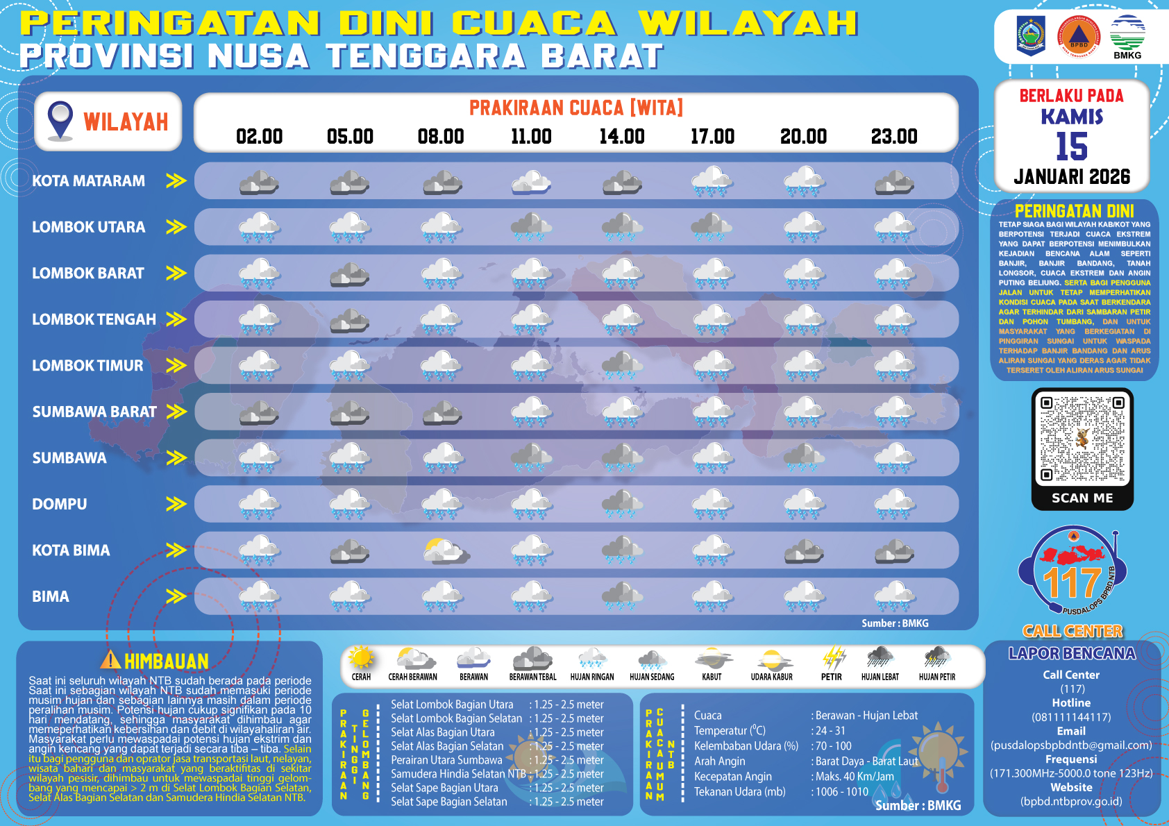 PERINGATAN DINI CUACA WILAYAH NUSA TENGGARA BARAT (Kamis, 15 Januari 2026)