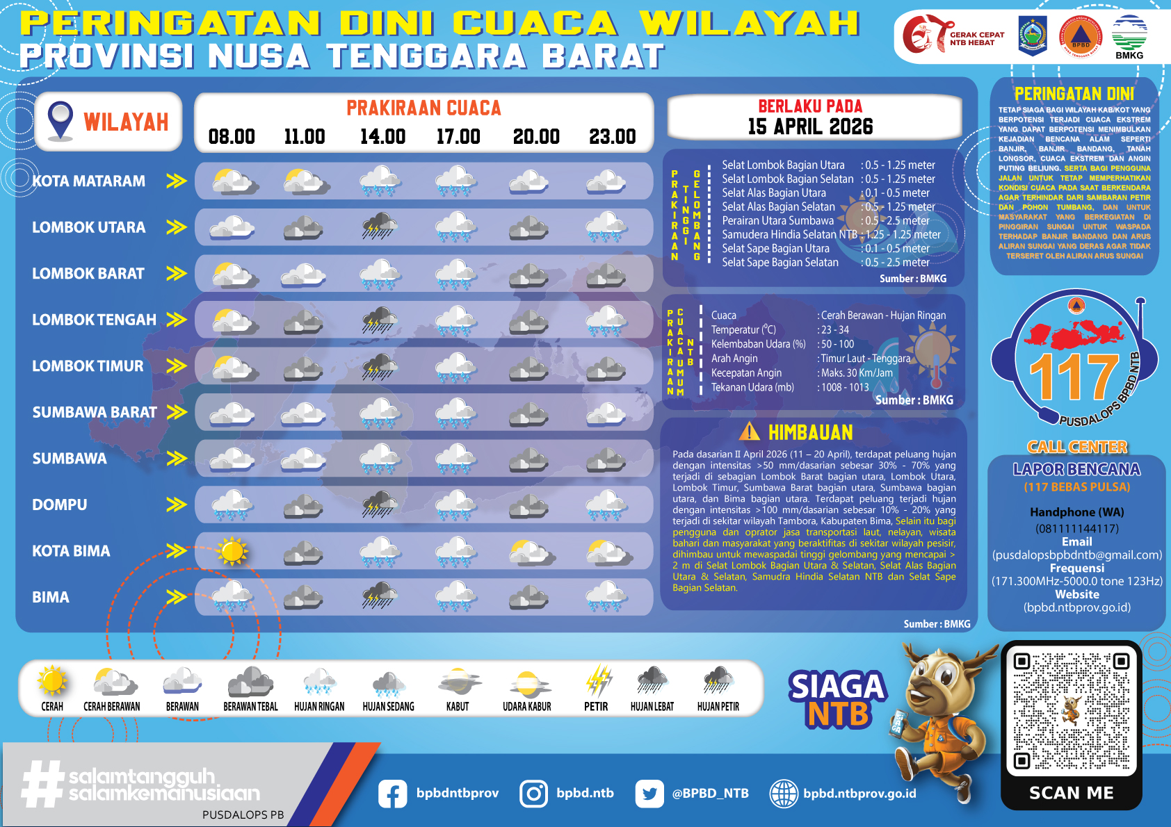 PERINGATAN DINI CUACA WILAYAH NUSA TENGGARA BARAT (Rabuy, 15 April 2026)