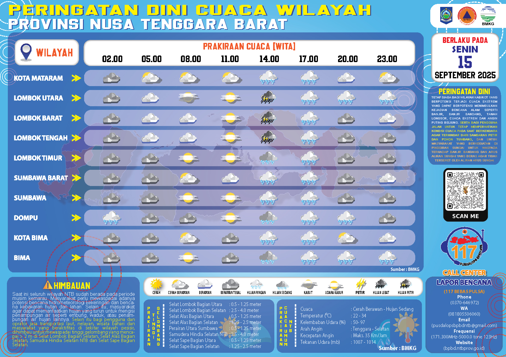 PERINGATAN DINI CUACA WILAYAH NUSA TENGGARA BARAT (Senin, 15 September 2025)