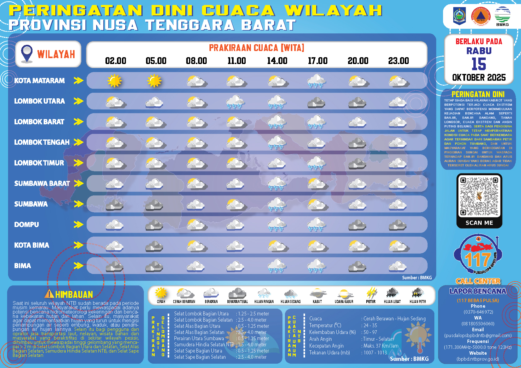PERINGATAN DINI CUACA WILAYAH NUSA TENGGARA BARAT (Rabu, 15 Oktober 2025)