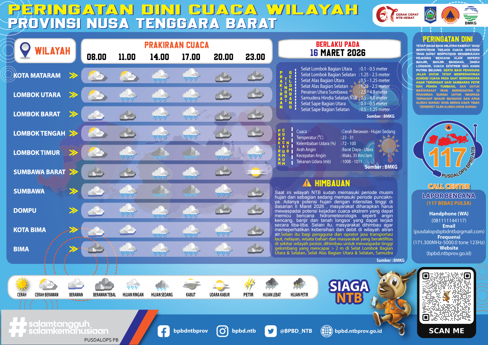 PERINGATAN DINI CUACA WILAYAH NUSA TENGGARA BARAT (Senin, 16 Maret 2026)