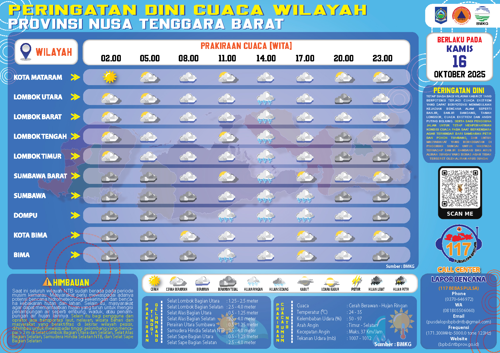 PERINGATAN DINI CUACA WILAYAH NUSA TENGGARA BARAT (Kamis, 16 Oktober 2025)