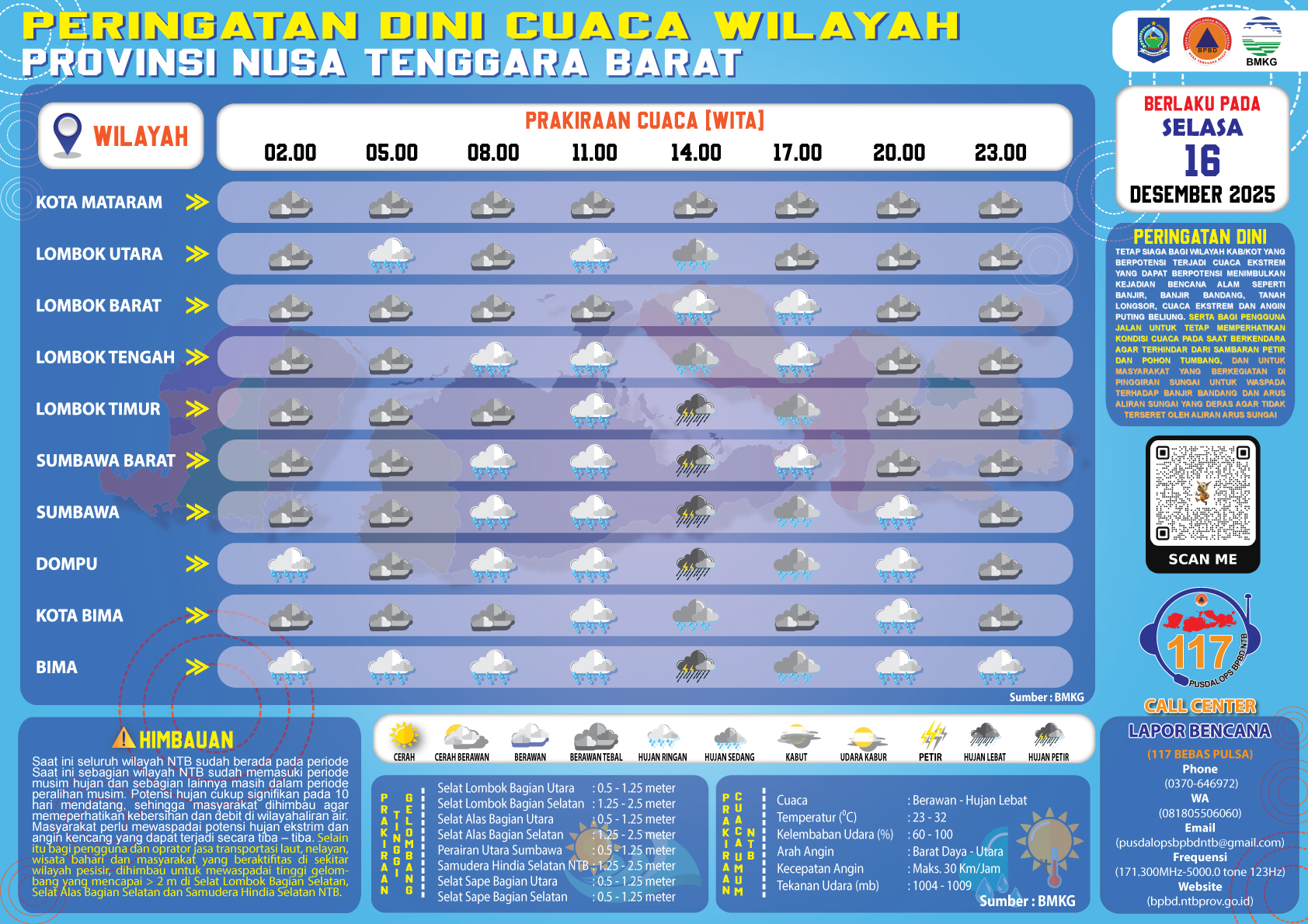 PERINGATAN DINI CUACA WILAYAH NUSA TENGGARA BARAT (Selasa, 16 Desember 2025)