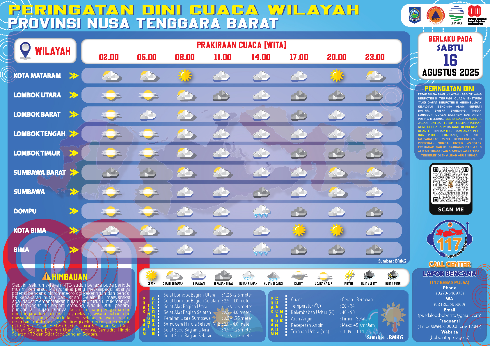 PERINGATAN DINI CUACA WILAYAH NUSA TENGGARA BARAT (Sabtu, 16 Agustus 2025)
