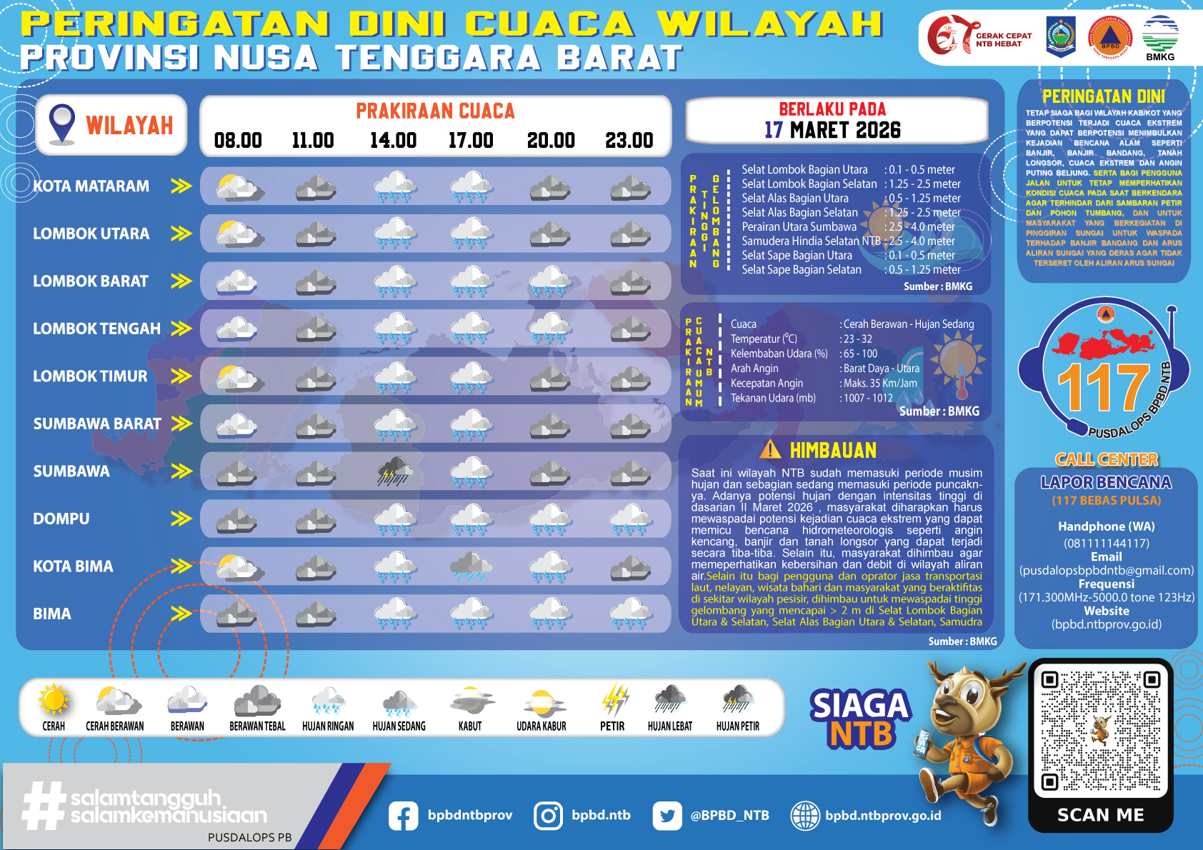 PERINGATAN DINI CUACA WILAYAH NUSA TENGGARA BARAT (Selasa, 17 Maret 2026)