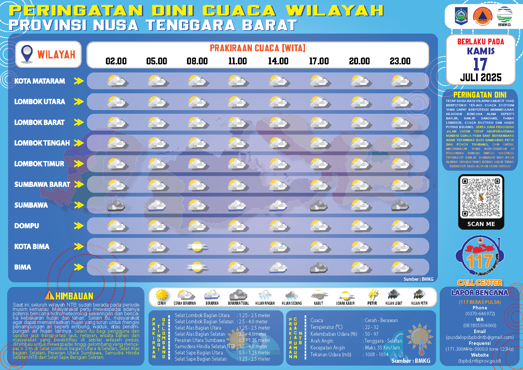 PERINGATAN DINI CUACA WILAYAH NUSA TENGGARA BARAT (Kamis, 17 Juli 2025)