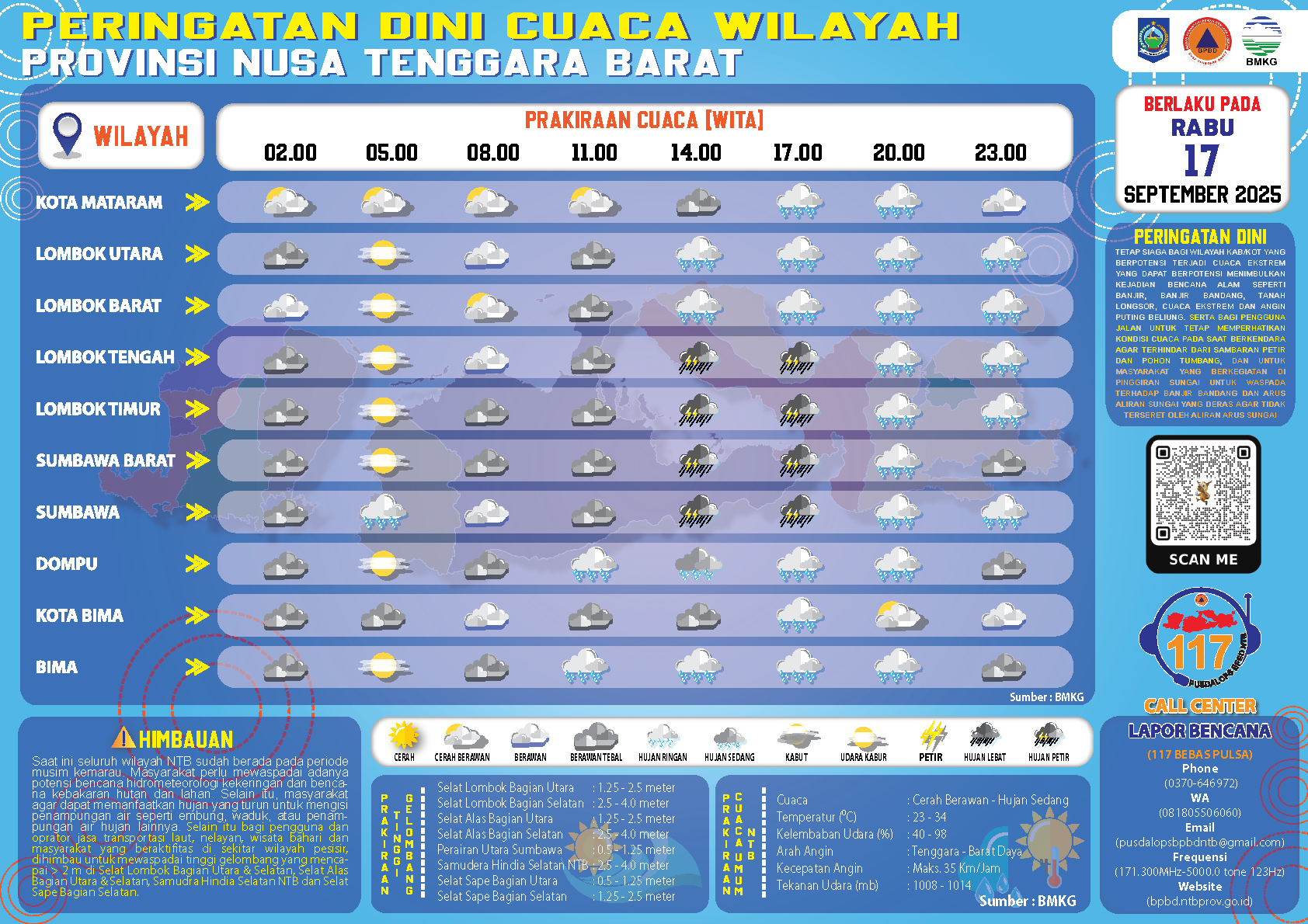 PERINGATAN DINI CUACA WILAYAH NUSA TENGGARA BARAT (Rabu, 17 September 2025)