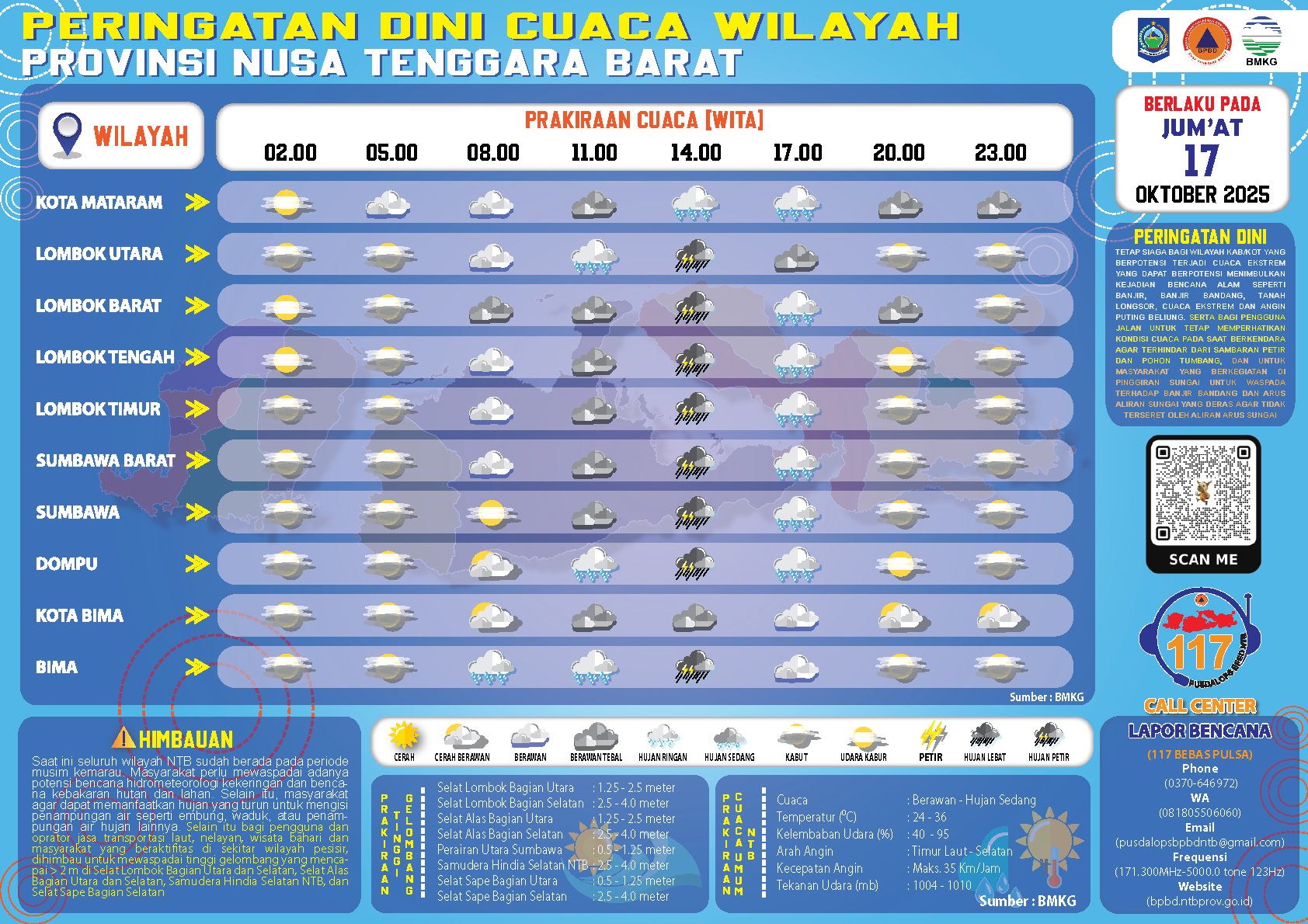 PERINGATAN DINI CUACA WILAYAH NUSA TENGGARA BARAT (Jum'at, 17 Oktober 2025)