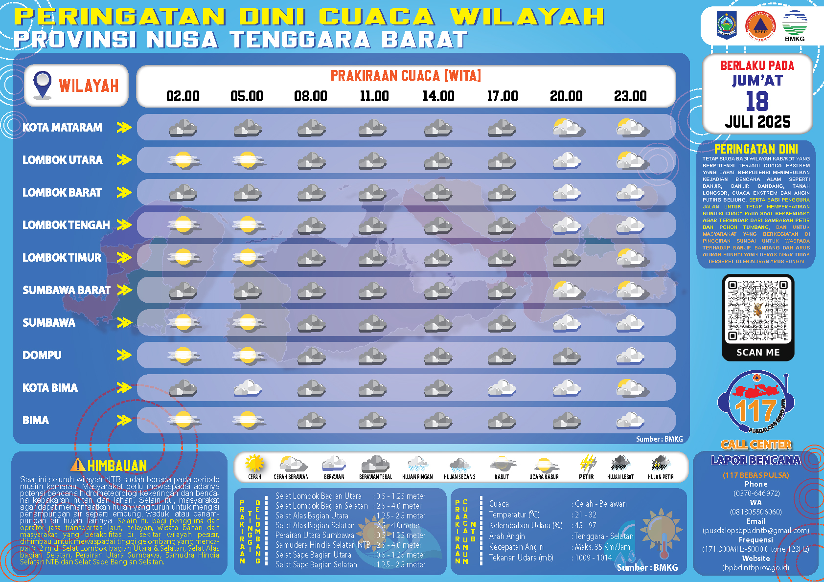 PERINGATAN DINI CUACA WILAYAH NUSA TENGGARA BARAT (Jum'at, 18 Juli 2025)