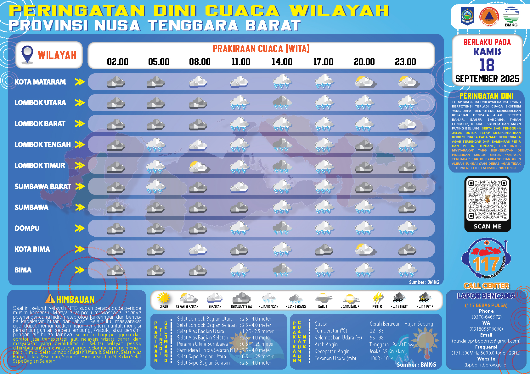 PERINGATAN DINI CUACA WILAYAH NUSA TENGGARA BARAT (Kamis, 18 September 2025)