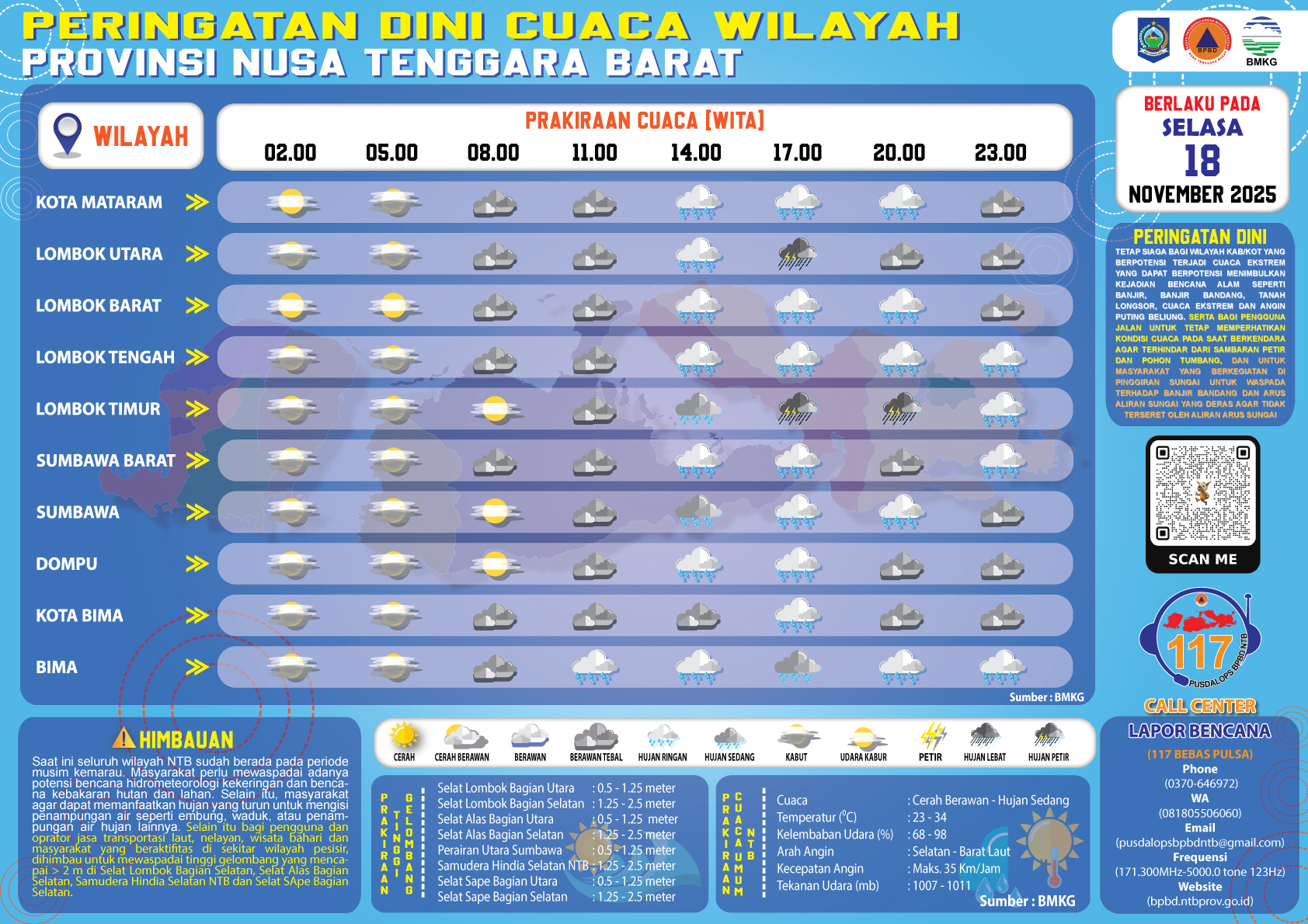 PERINGATAN DINI CUACA WILAYAH NUSA TENGGARA BARAT (Selasa, 18 November 2025)