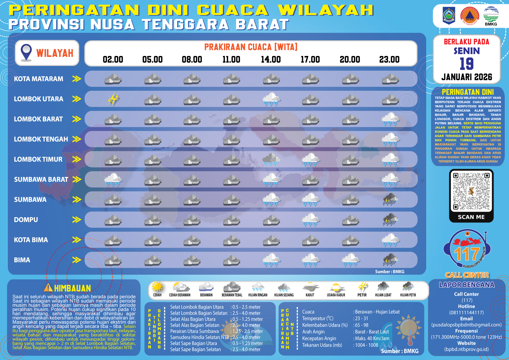 PERINGATAN DINI CUACA WILAYAH NUSA TENGGARA BARAT (Selasa, 19 JANUARI 2026)