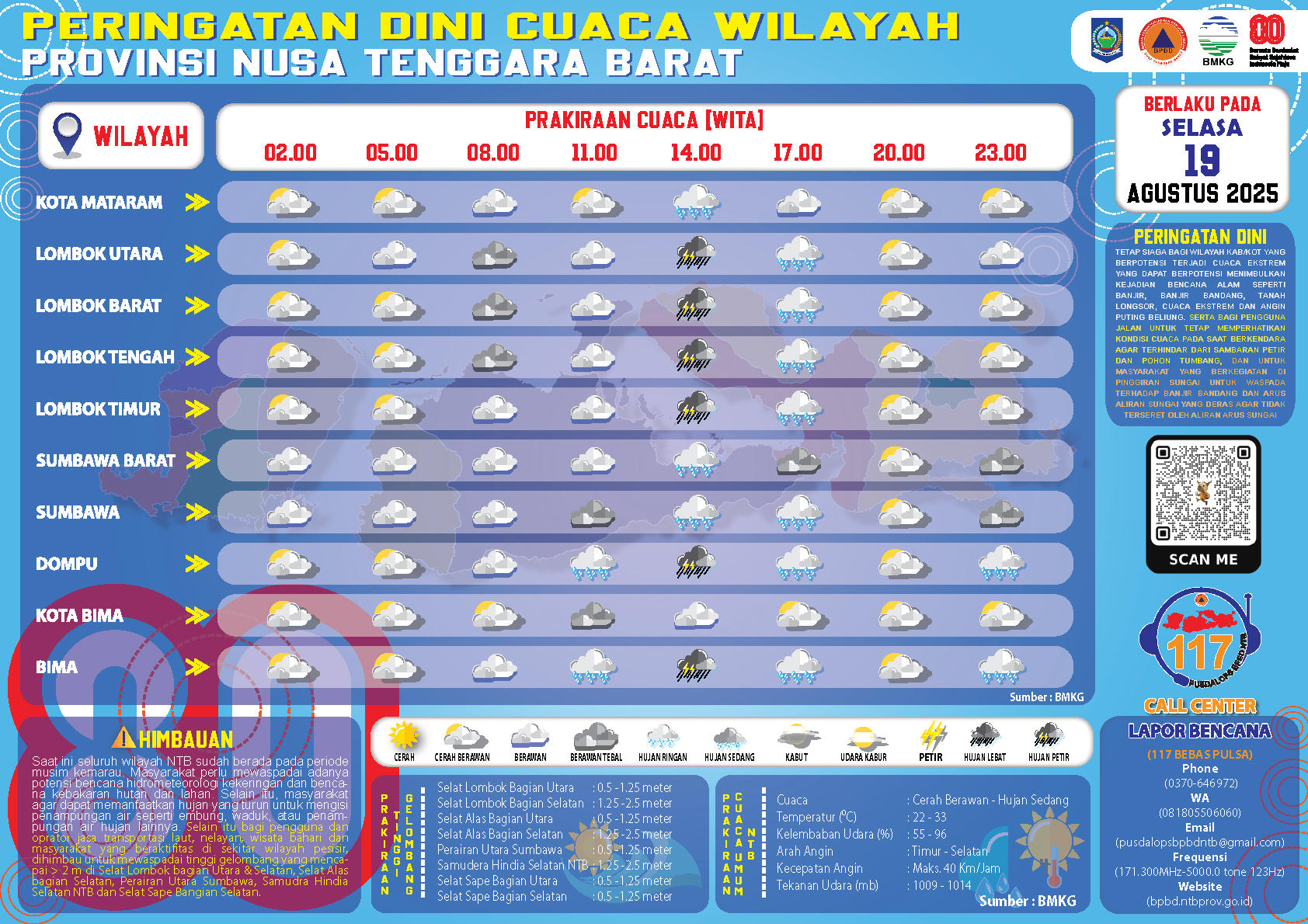 PERINGATAN DINI CUACA WILAYAH NUSA TENGGARA BARAT (Selasa, 19 Agustus 2025)