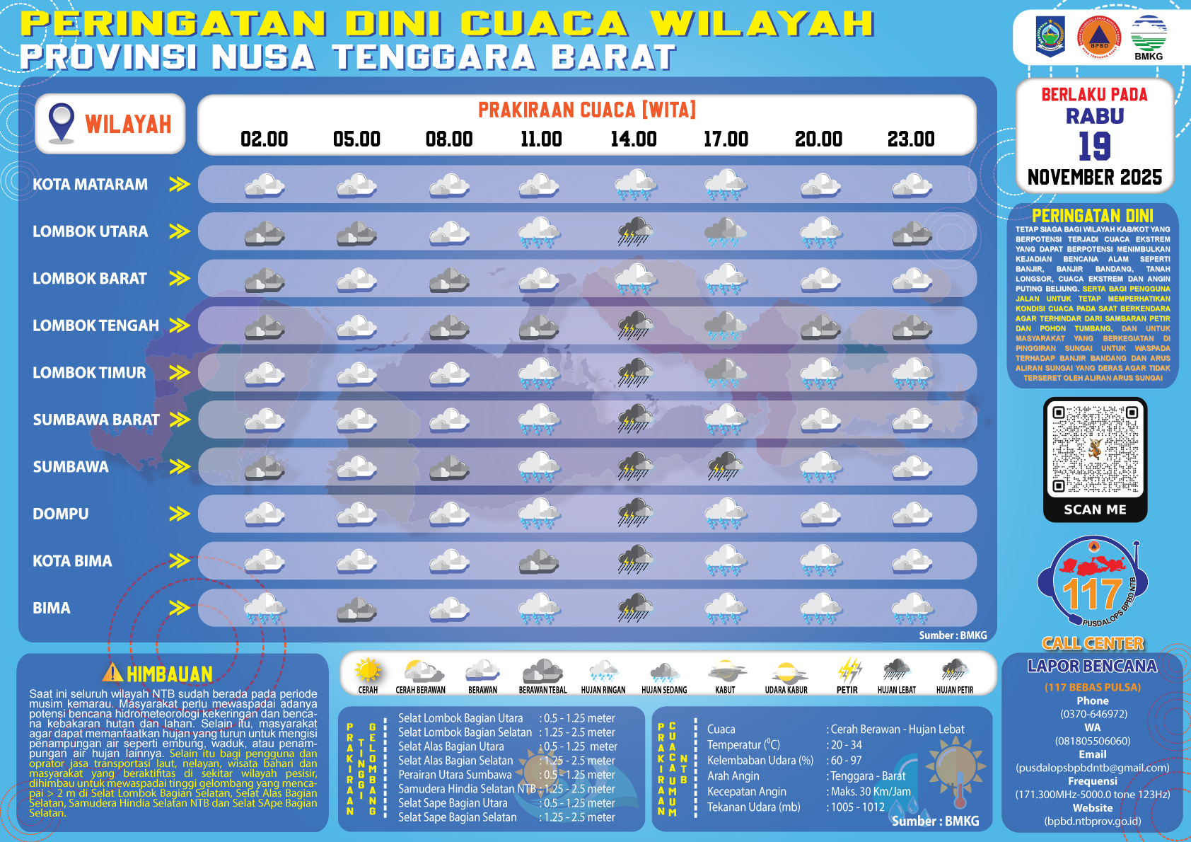 PERINGATAN DINI CUACA WILAYAH NUSA TENGGARA BARAT (Rabu, 19 November 2025)