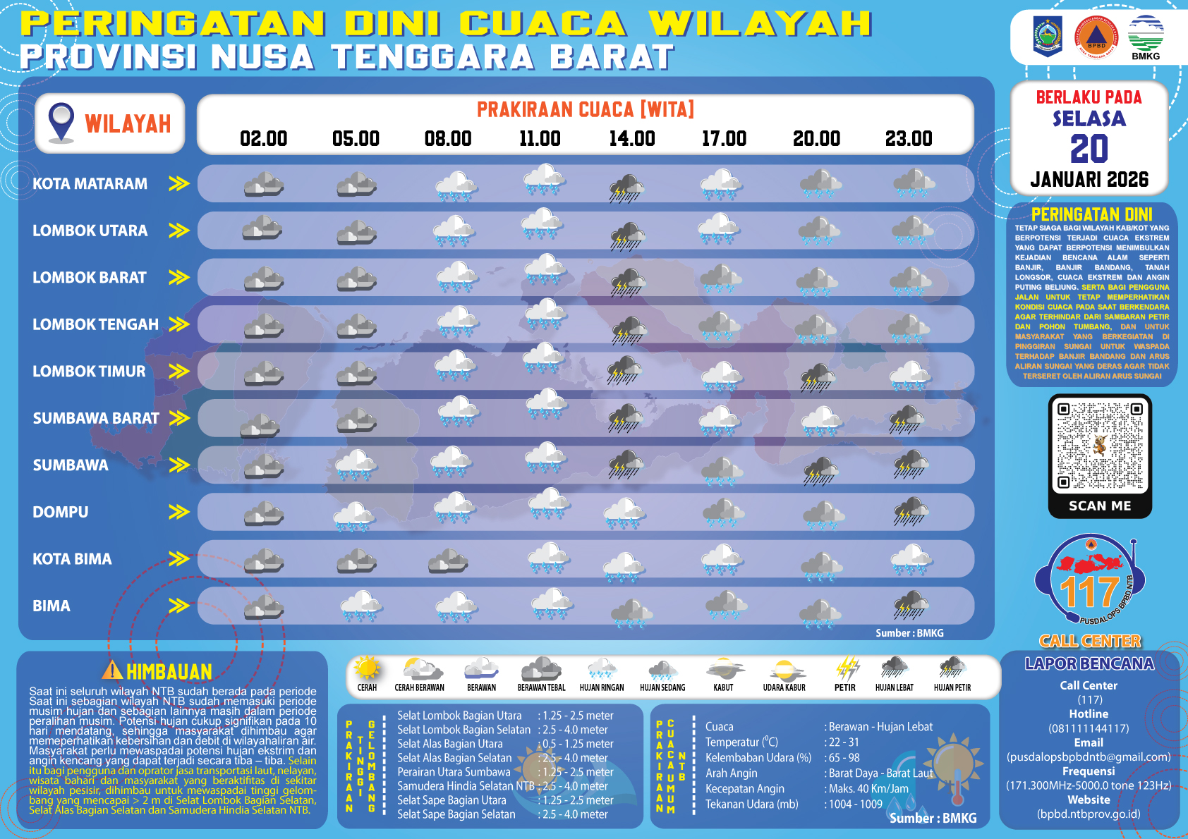 PERINGATAN DINI CUACA WILAYAH NUSA TENGGARA BARAT (Selasa, 20 Januari 2026)
