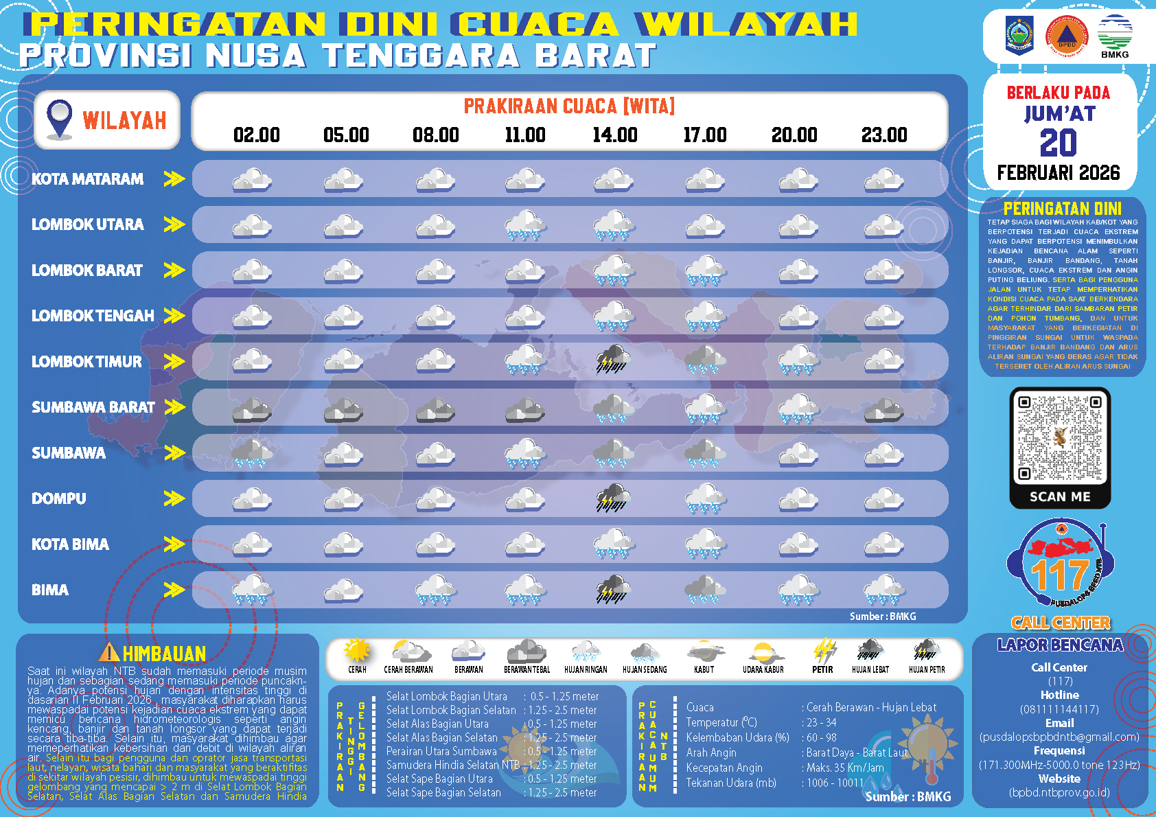 PERINGATAN DINI CUACA WILAYAH NUSA TENGGARA BARAT (Jum,at, 20 Februari 2026)