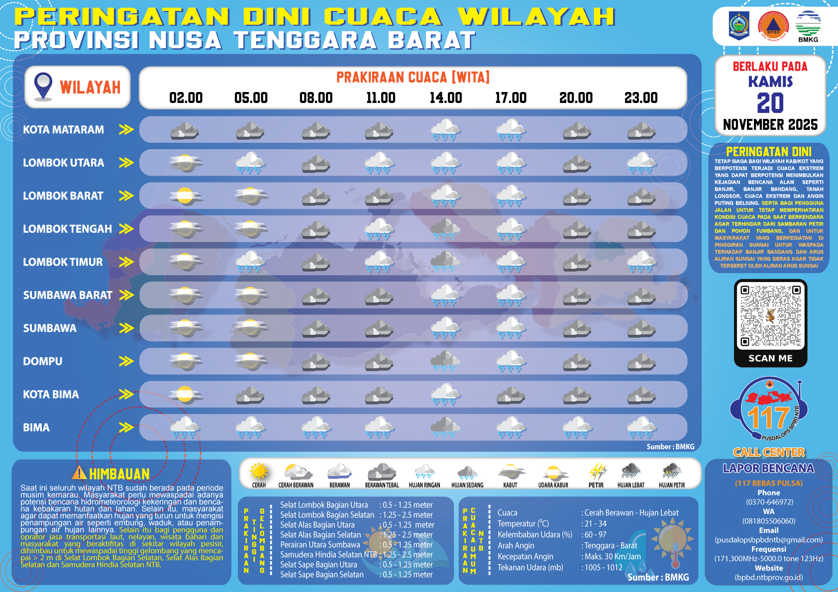 PERINGATAN DINI CUACA WILAYAH NUSA TENGGARA BARAT (Kamis, 20 November 2025)