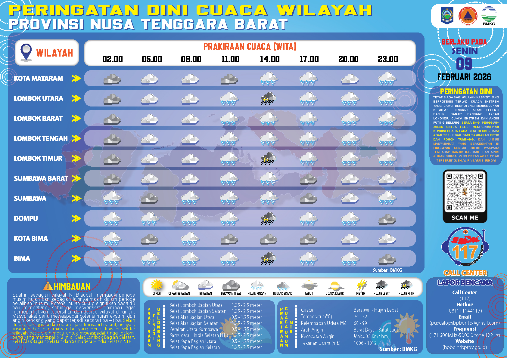 PERINGATAN DINI CUACA WILAYAH NUSA TENGGARA BARAT (SENIN, 09 FEBRUARI 2026)