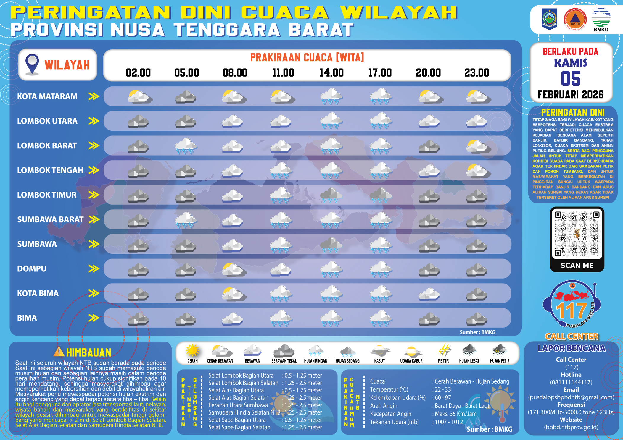 PERINGATAN DINI CUACA WILAYAH NUSA TENGGARA BARAT (Kamis, 05 Februari 2026)