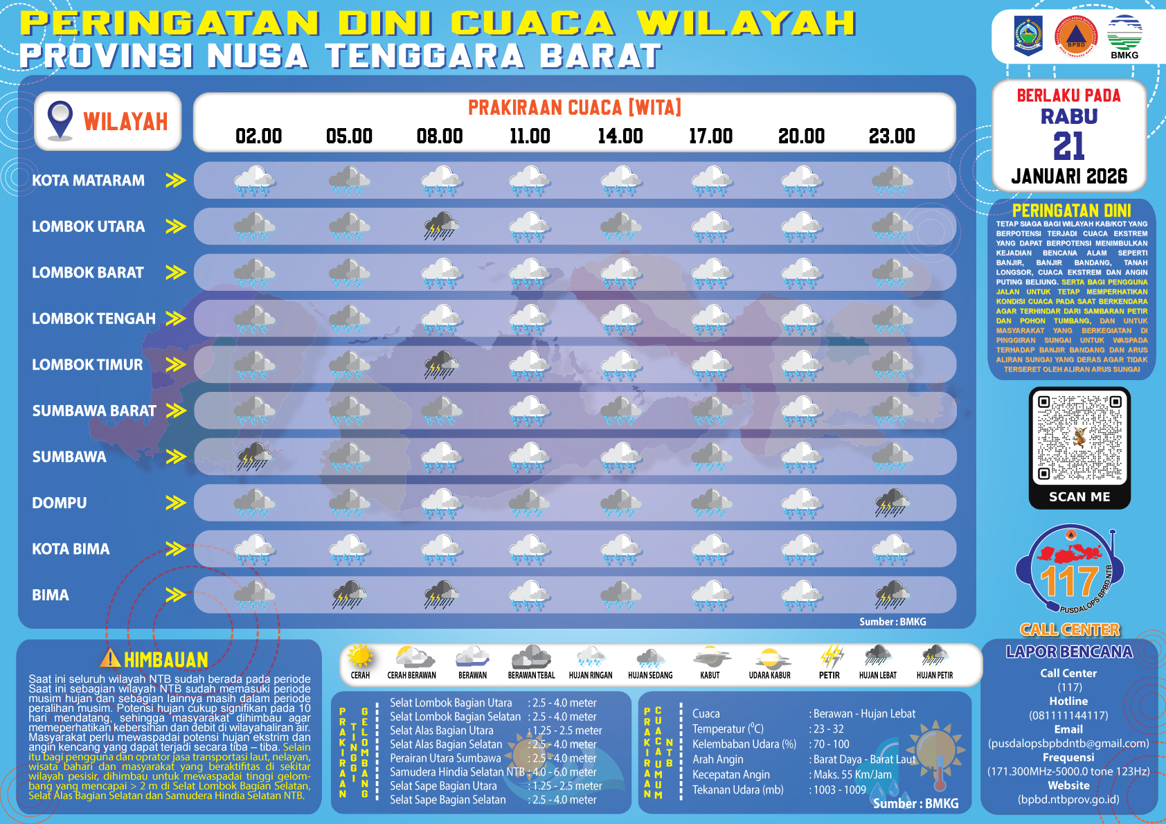PERINGATAN DINI CUACA WILAYAH NUSA TENGGARA BARAT (Rabu, 21 januari 2026)
