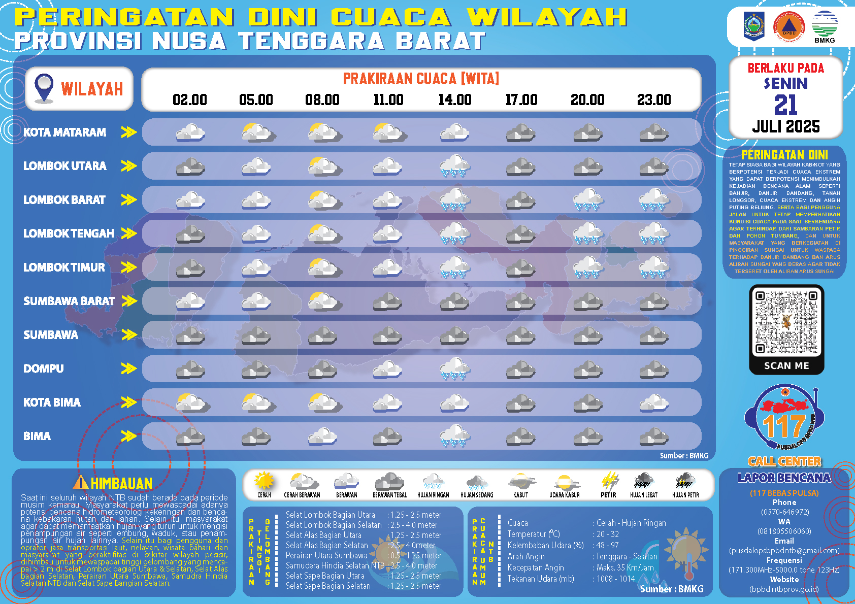 PERINGATAN DINI CUACA WILAYAH NUSA TENGGARA BARAT (Senin, 21 Juli 2025)