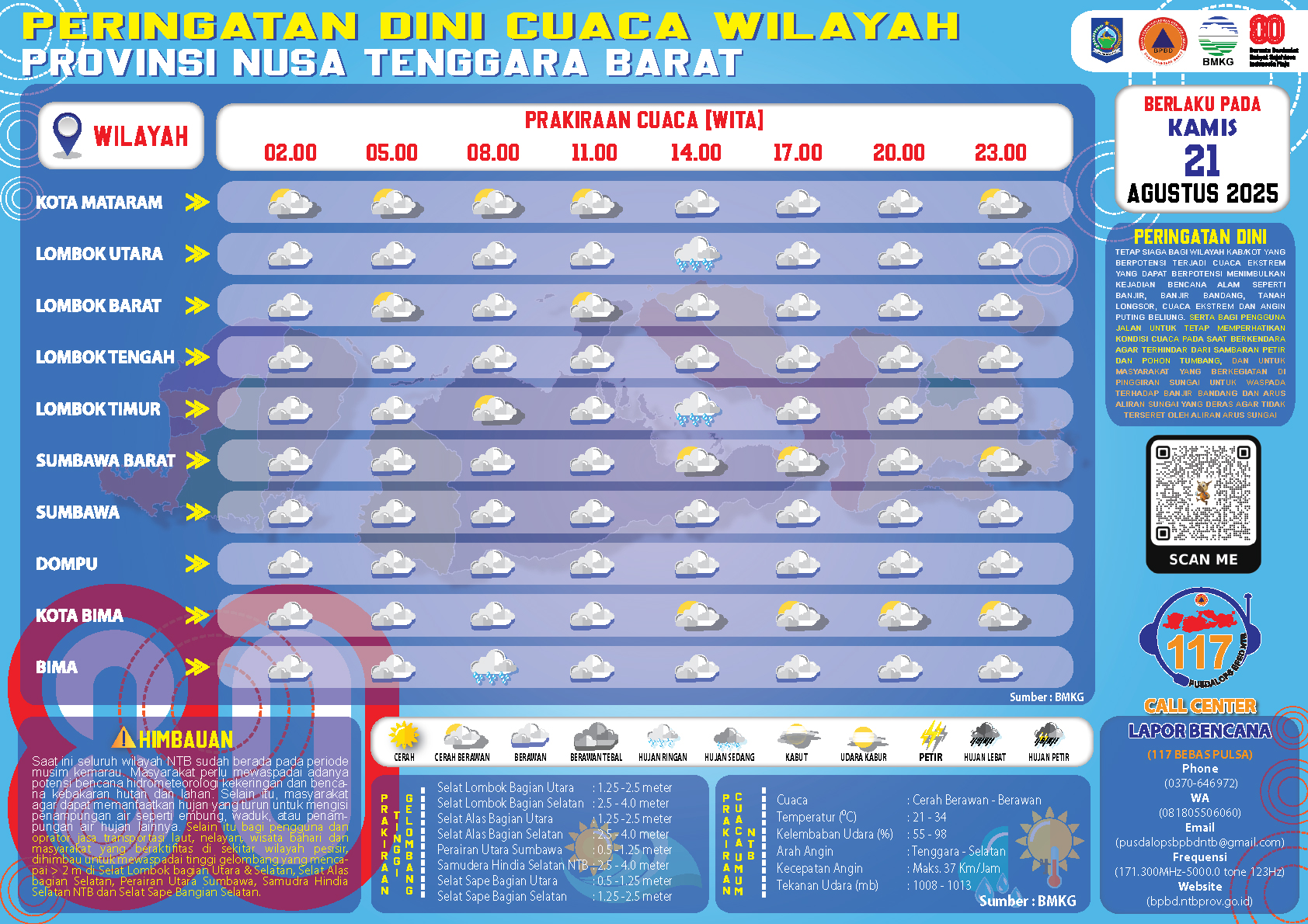 PERINGATAN DINI CUACA WILAYAH NUSA TENGGARA BARAT (Kamis, 21 Agustus 2025)