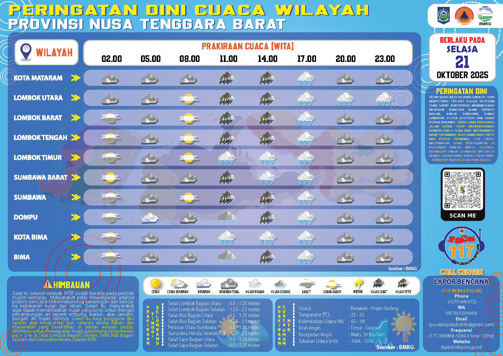 PERINGATAN DINI CUACA WILAYAH NUSA TENGGARA BARAT (Senin, 21 Oktober 2025)